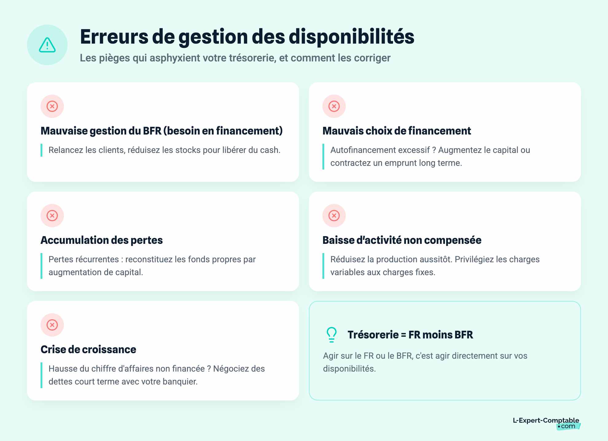 Erreurs de gestion des disponibilités